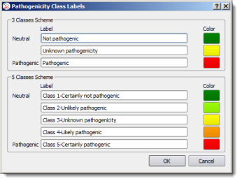 Default classification