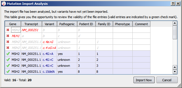 Import analysis